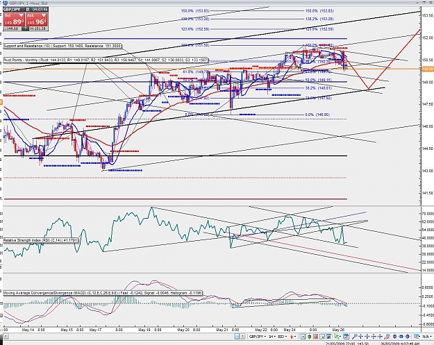Click to Enlarge

Name: complicated chart.jpg
Size: 241 KB