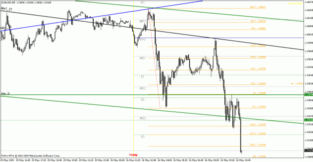 Click to Enlarge

Name: eurusd052609-6.gif
Size: 21 KB