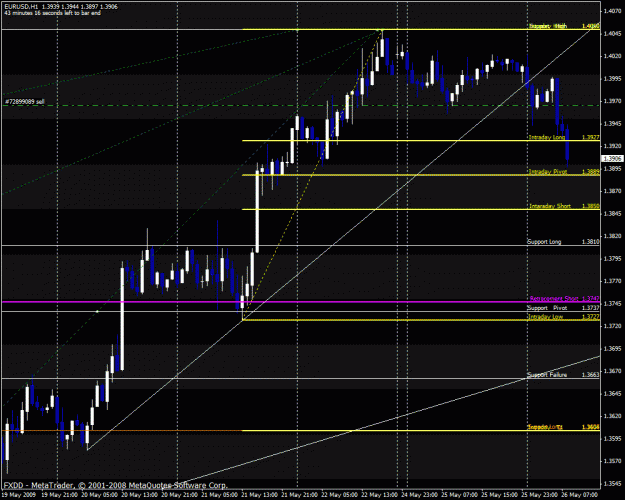 Click to Enlarge

Name: eurusd.gif
Size: 34 KB