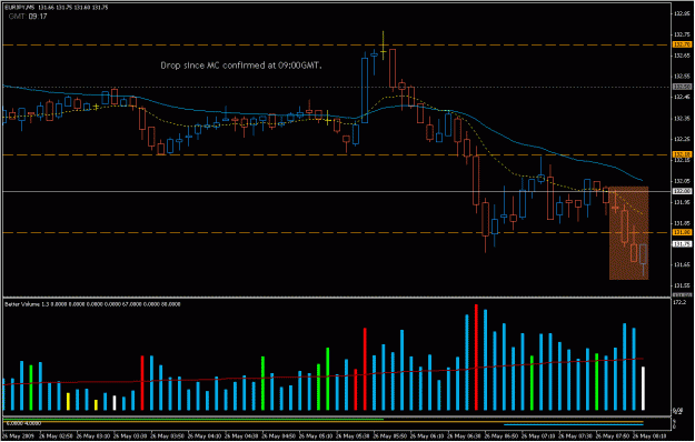 Click to Enlarge

Name: 2009-05-26_eurjpy_22.gif
Size: 24 KB