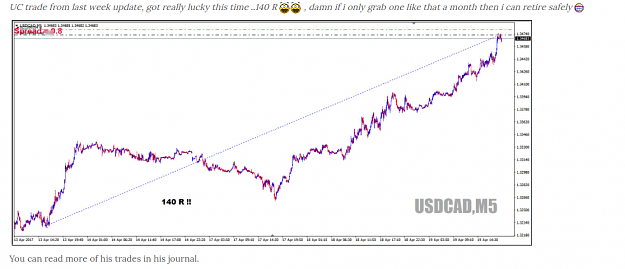Click to Enlarge

Name: usdcad 5 min.PNG
Size: 158 KB