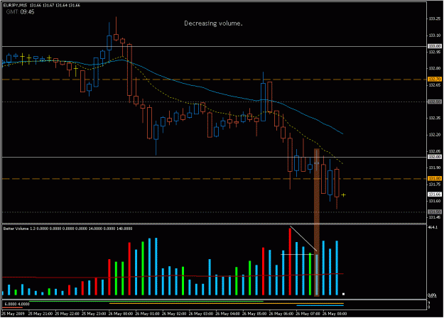 Click to Enlarge

Name: 2009-05-26_eurjpy_24.gif
Size: 22 KB