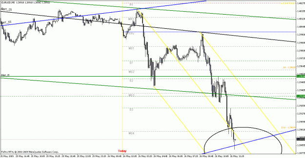 Click to Enlarge

Name: eurusd052609-8.gif
Size: 22 KB