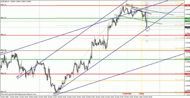 Click to Enlarge

Name: eurusd052609-9.gif
Size: 30 KB
