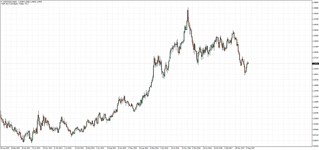 Click to Enlarge

Name: USDCAD(£)Weekly.png
Size: 69 KB