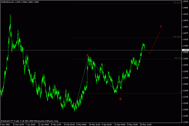 Click to Enlarge

Name: eurusd1 h4.gif
Size: 15 KB