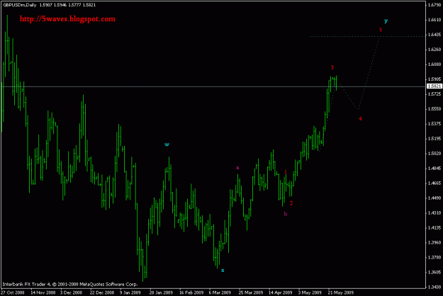 Click to Enlarge

Name: gbpusd d1.gif
Size: 14 KB