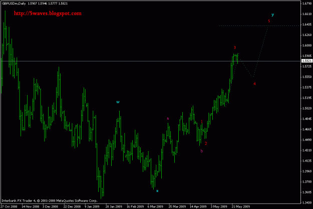 Click to Enlarge

Name: gbpusd d1.gif
Size: 14 KB