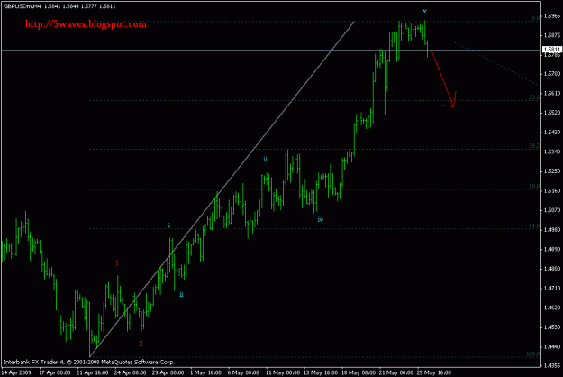 Click to Enlarge

Name: gbpusd h4.gif
Size: 14 KB