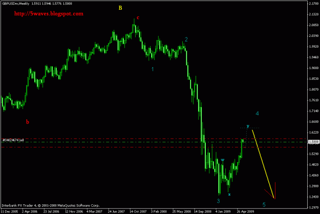 Click to Enlarge

Name: gbpusd w.gif
Size: 14 KB
