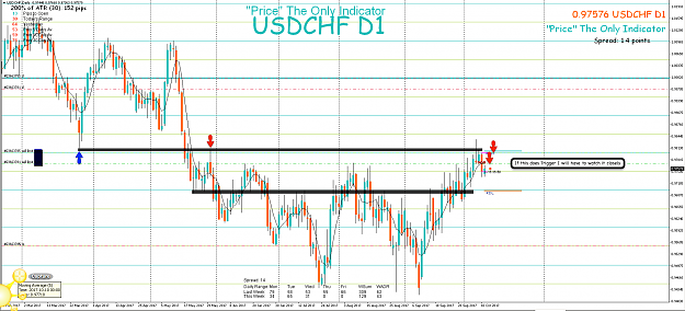 Click to Enlarge

Name: 11th Oct 17 USD:CHF D1 Pending Limit Sell.png
Size: 128 KB