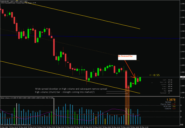 Click to Enlarge

Name: 2009-05-26_eurjpy_27fgf.gif
Size: 29 KB