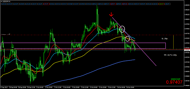 Click to Enlarge

Name: usdchf-h1.png
Size: 45 KB