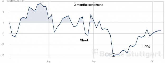 Click to Enlarge

Name: sentiment.chart.png
Size: 32 KB