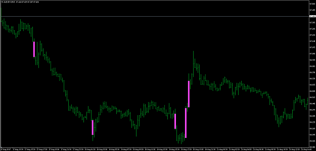 Click to Enlarge

Name: Momentum Candles Indicator.png
Size: 46 KB