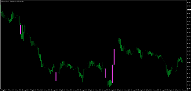 Click to Enlarge

Name: Momentum Candles Indicator.png
Size: 46 KB