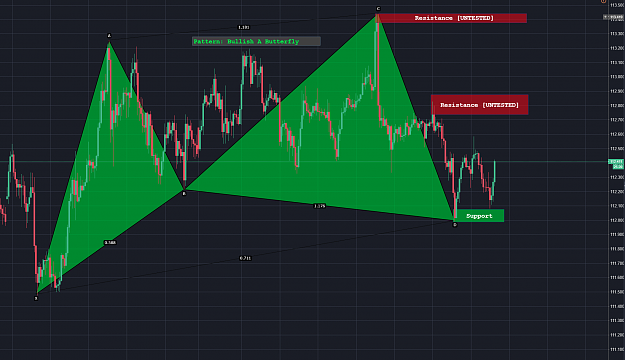 Click to Enlarge

Name: USDJPY Bullish A Butterfly.PNG
Size: 178 KB