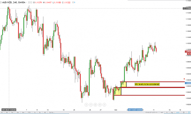 Click to Enlarge

Name: audnzd ff 4h.PNG
Size: 58 KB