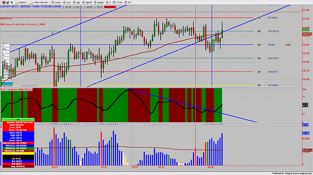 Click to Enlarge

Name: GBPJPY3MIN155.png
Size: 208 KB