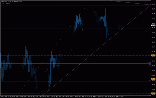 Click to Enlarge

Name: 2009-05-26_eurjpy_28.gif
Size: 23 KB