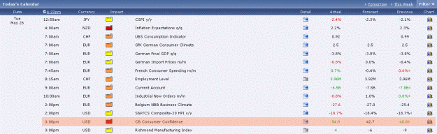 Click to Enlarge

Name: 2009-05-26_eurjpy_29.gif
Size: 21 KB