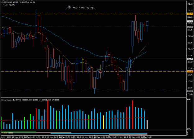 Click to Enlarge

Name: 2009-05-26_eurjpy_30.gif
Size: 23 KB