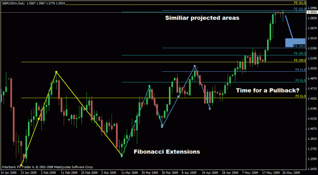 Click to Enlarge

Name: gbpusd-5-26-2009.gif
Size: 23 KB