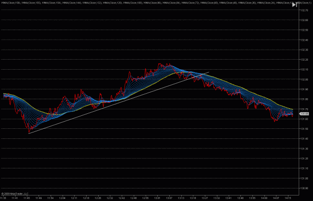 Click to Enlarge

Name: 2009-05-26_eurjpy_31.gif
Size: 45 KB