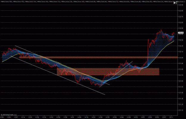 Click to Enlarge

Name: 2009-05-26_eurjpy_32.gif
Size: 52 KB