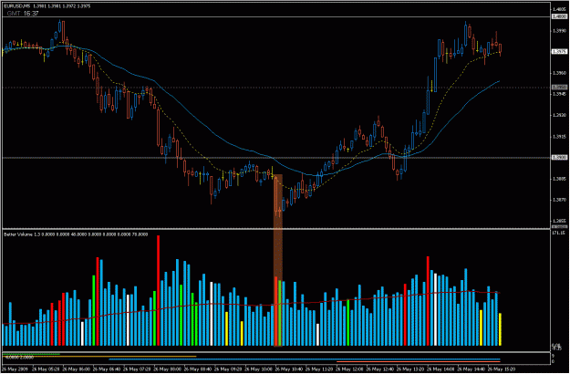 Click to Enlarge

Name: 2009-05-26_eurjpy_32eghh.gif
Size: 29 KB
