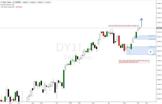 Click to Enlarge

Name: dax30_german_index_demand_level.png
Size: 56 KB