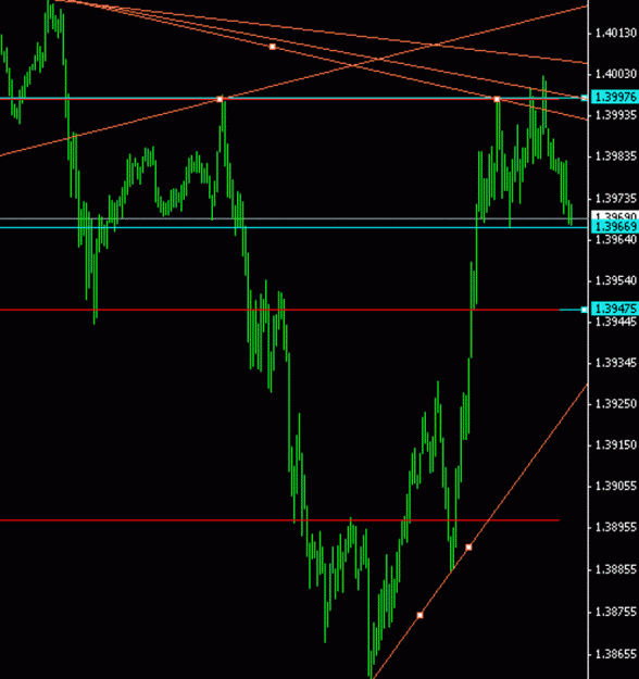 Click to Enlarge

Name: eur.gif
Size: 43 KB