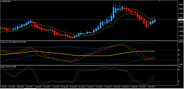 Click to Enlarge

Name: GBPUSD_D1.png
Size: 34 KB