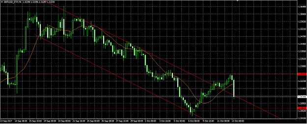 Click to Enlarge

Name: gbpusd h4.png
Size: 32 KB