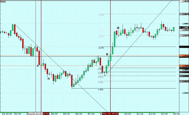 Click to Enlarge

Name: EURUSD chart.gif
Size: 88 KB