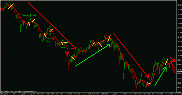 Click to Enlarge

Name: trend within a trend within a trend within...........gif
Size: 27 KB
