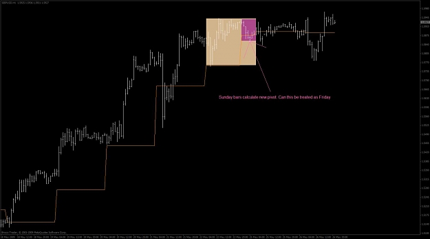 Click to Enlarge

Name: pivots-no sunday.jpg
Size: 58 KB