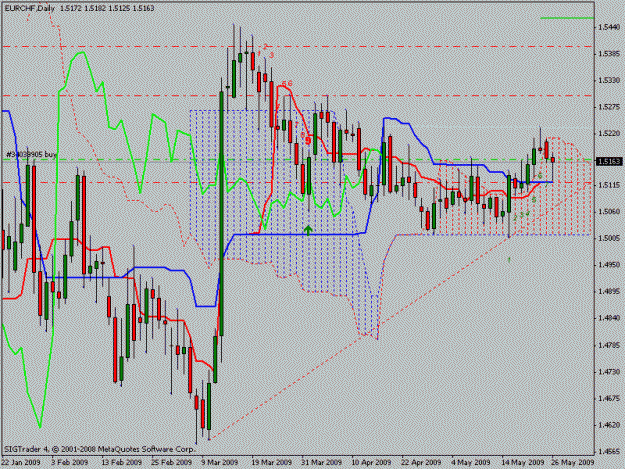 Click to Enlarge

Name: eurchf.gif
Size: 23 KB