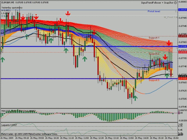 Click to Enlarge

Name: TF 526 EURGBP GO SHORT @M5 TIME=16-10.gif
Size: 32 KB