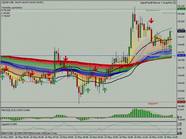 Click to Enlarge

Name: TF 526 USDJPY GO LONG @M5 TIME=13-0.gif
Size: 26 KB