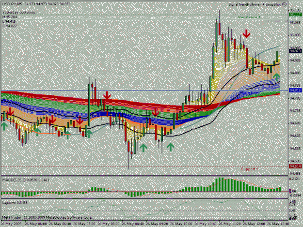 Click to Enlarge

Name: TF 526 USDJPY GO LONG @M5 TIME=13-0.gif
Size: 26 KB