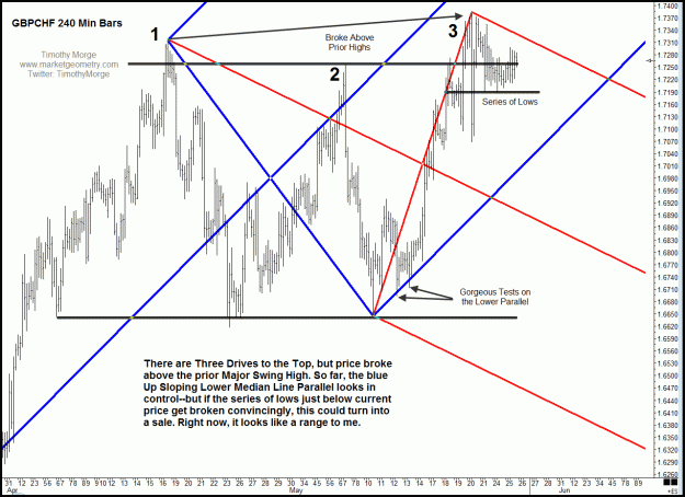 Click to Enlarge

Name: gbpchf052609.gif
Size: 54 KB