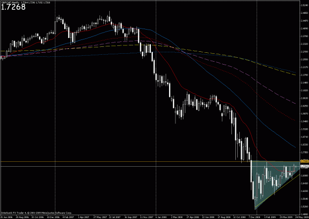 Click to Enlarge

Name: gbpchf weekly asc tri 526.gif
Size: 24 KB