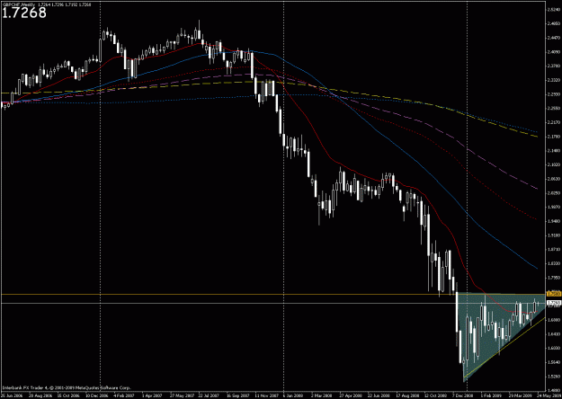 Click to Enlarge

Name: gbpchf weekly asc tri 526.gif
Size: 24 KB