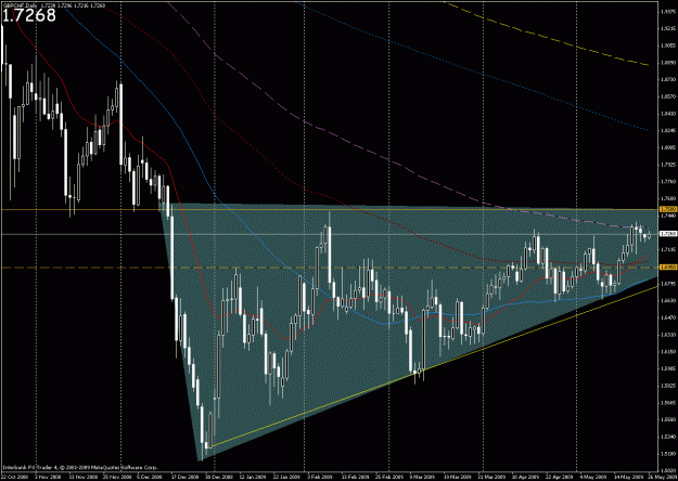 Click to Enlarge

Name: gbpchf daily asc tri 526.gif
Size: 34 KB