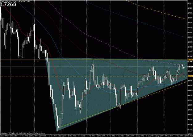 Click to Enlarge

Name: gbpchf daily asc tri 526.gif
Size: 34 KB