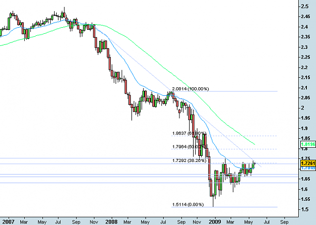 Click to Enlarge

Name: charts.PNG
Size: 20 KB