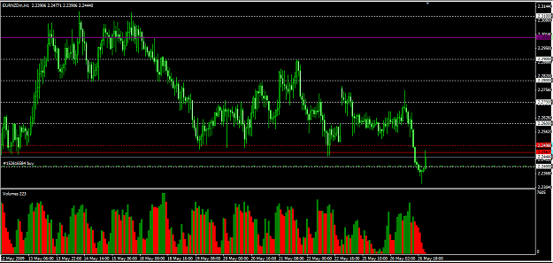 Click to Enlarge

Name: eurnzd volumes.png
Size: 35 KB