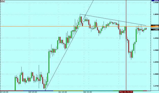 Click to Enlarge

Name: EURUSD.gif
Size: 44 KB