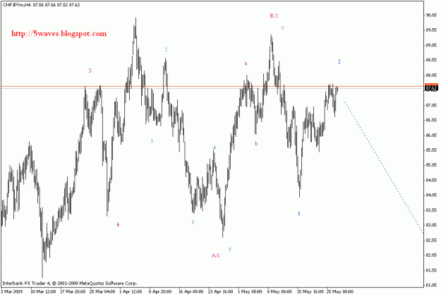 Click to Enlarge

Name: chfjpy h4.gif
Size: 16 KB